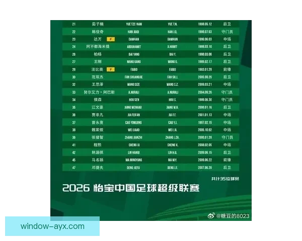 2026北京足球联赛排名分析及球队表现全景解读